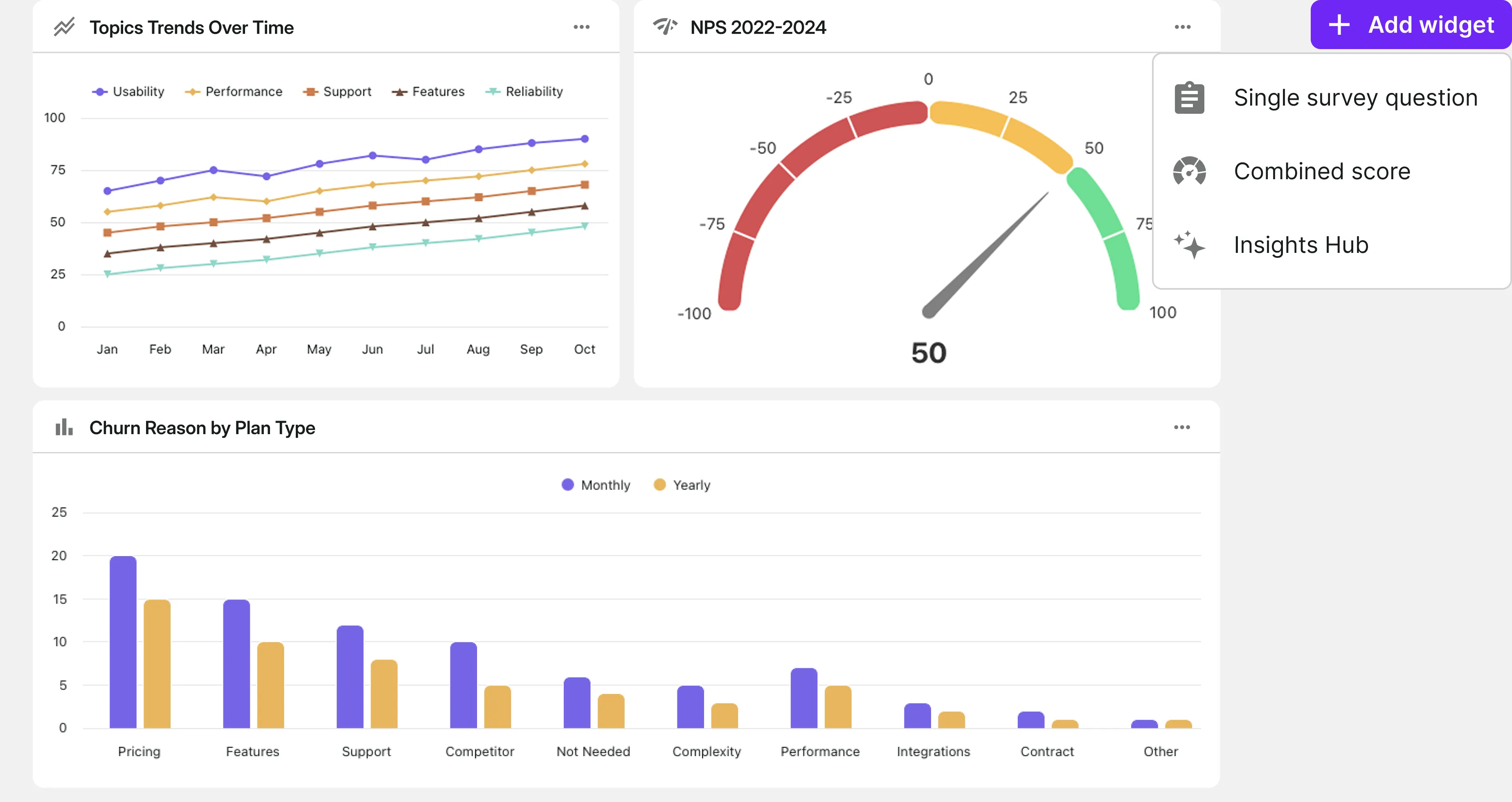 reporting dashboards in Survicate
